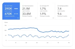 GSC analysis of traffic dip.