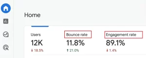 GA4 page analysis,Bounce rate.